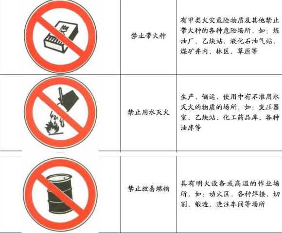 加強(qiáng)安全生產(chǎn)意識(shí)，重視現(xiàn)場(chǎng)安全檢查！