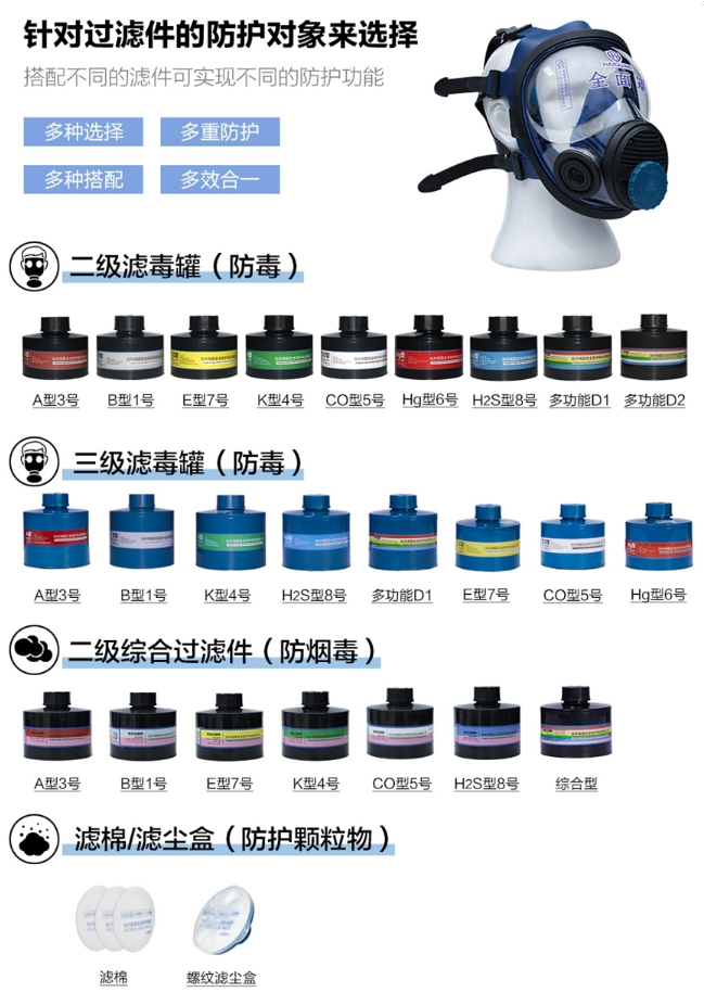 呼吸系統(tǒng)的防護|HG-800F防毒全面罩！