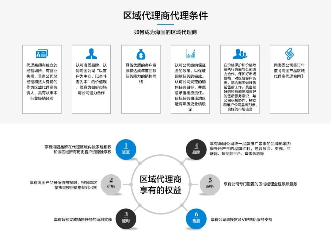 【滄州海固】春季招商，共贏未來(lái)！