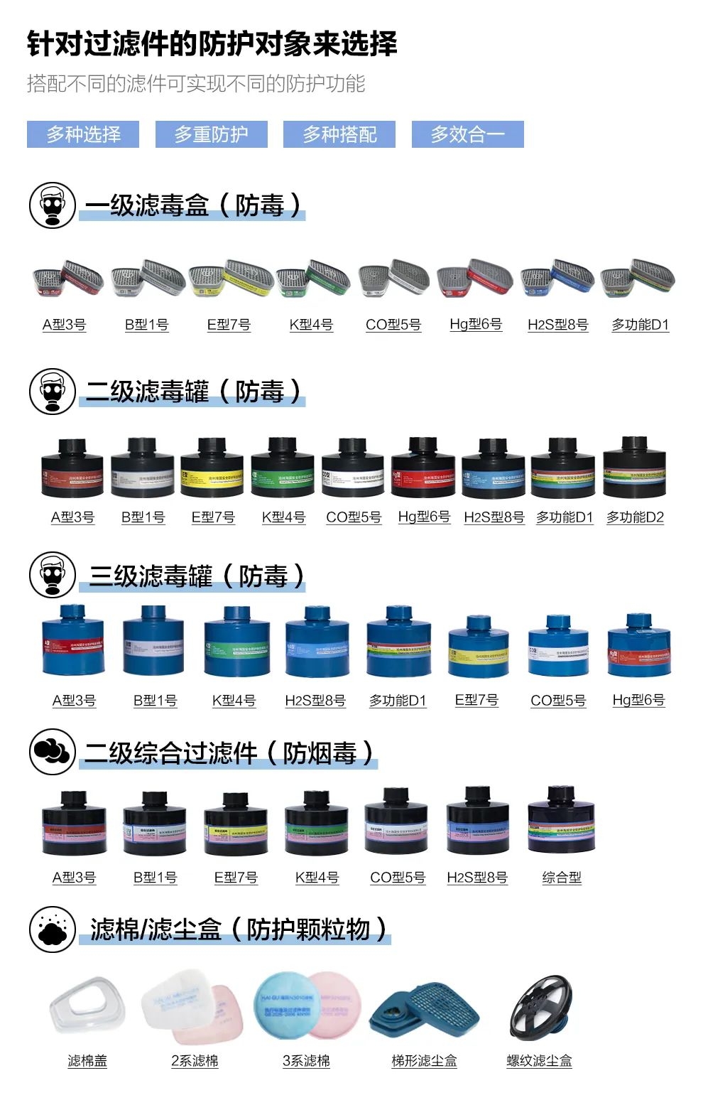 【敲黑板】過(guò)濾件你選對(duì)了嗎？