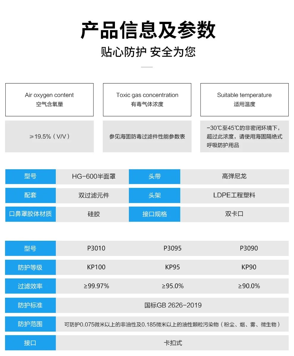 呼吸防護(hù) | 水泥廠粉塵防護(hù)安全必讀！