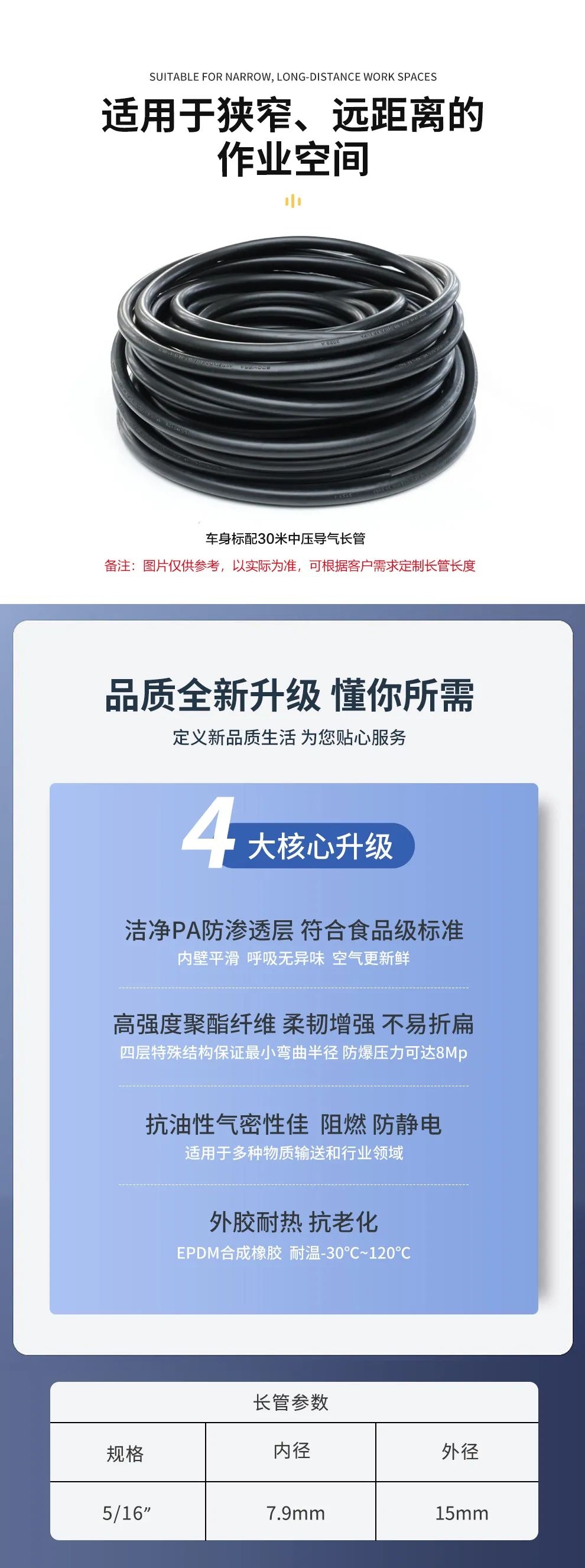 品質(zhì)升級(jí) | HG-CHZK2、A 6.8L兩瓶高壓送風(fēng)式長(zhǎng)管呼吸器，為安全、舒適而生